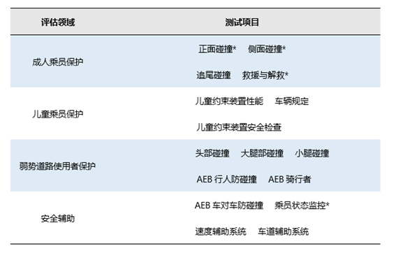 Tpt让aeb场景测试更简单 客户案例与技术文章 北汇信息 汽车电子 新能源测试 信息化方案提供商